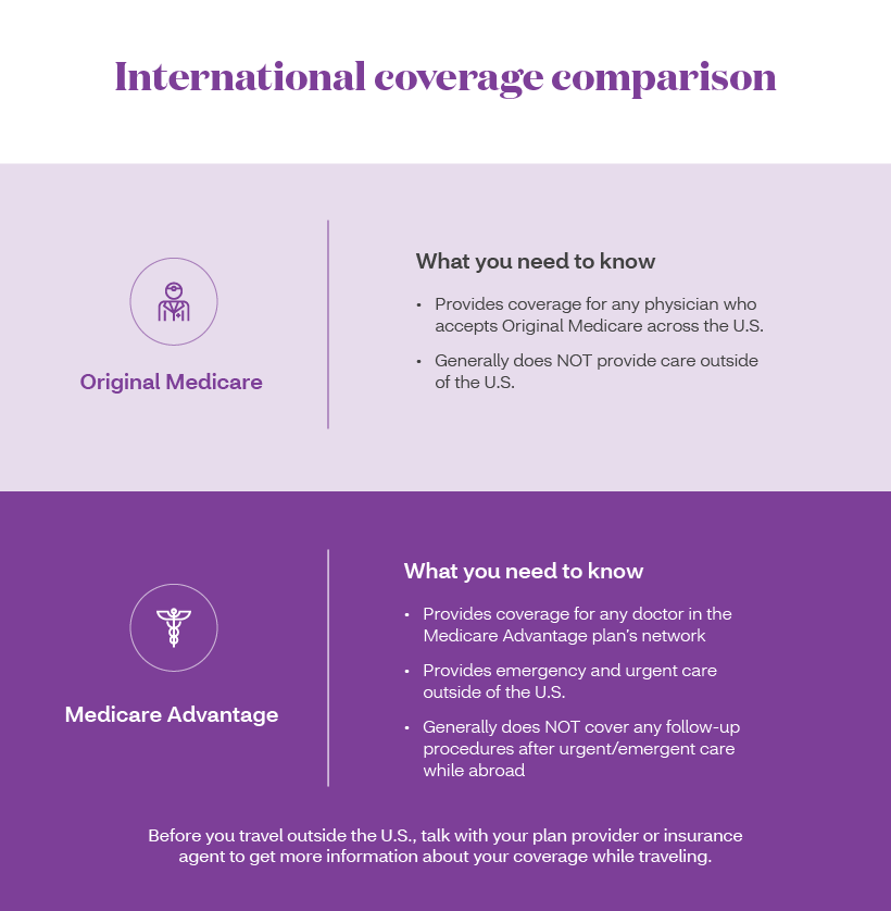 International coverage comparison